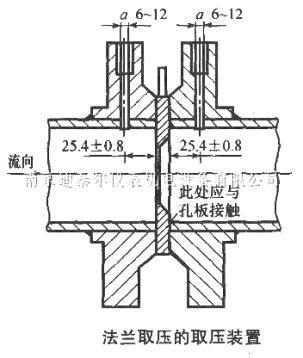 法蘭取壓的取壓裝置