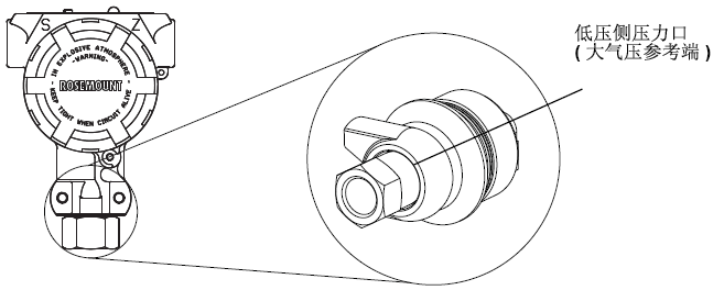 表壓壓力變送器低壓側的壓力口