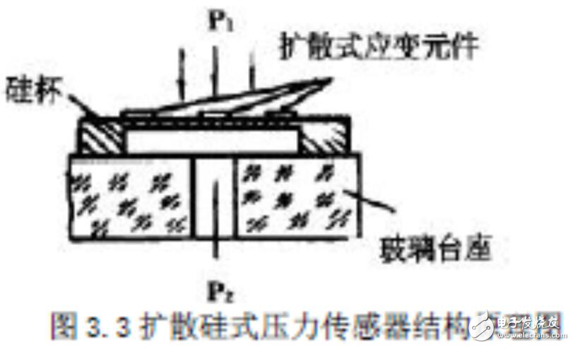 差壓變送器工作原理